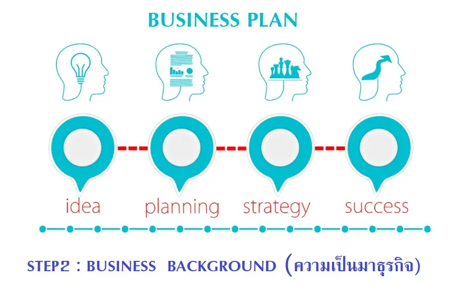 รับเขียนแผนธุรกิจ การเขียนแผนธุรกิจ