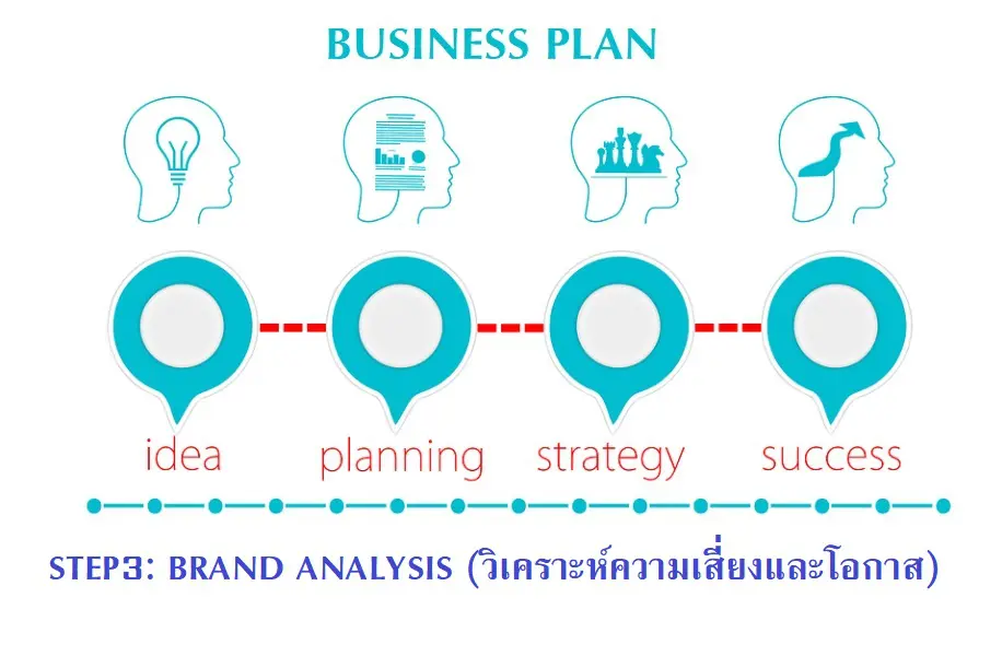 รับเขียนแผนธุรกิจ การเขียนแผนธุรกิจ