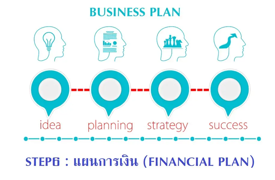 การเขียนแผนธุรกิจ รับเขียนแผนธุรกิจ รับทำแผนธุรกิจ