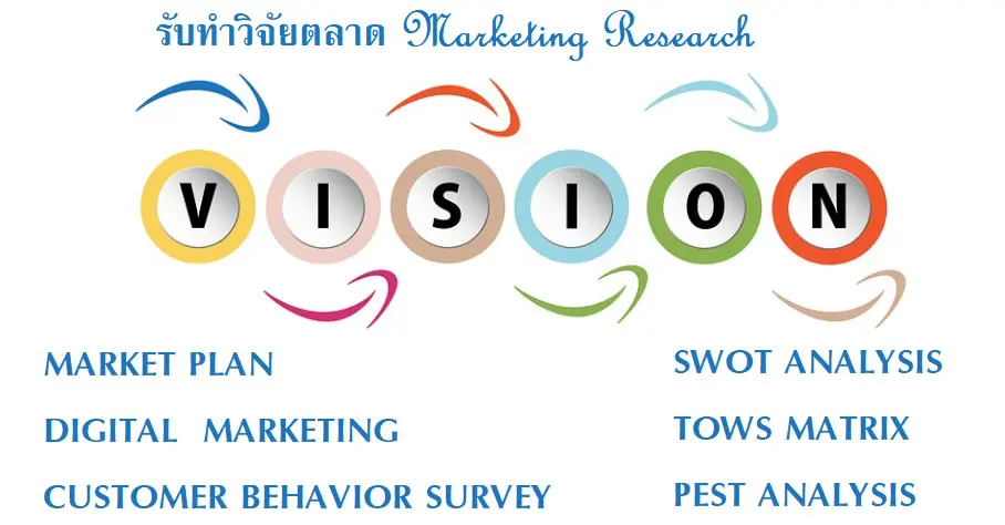 รับทำวิจัย รับทำวิทยานิพนธ์ รับทำวิจัยการเงิน วิจัยการศึกษา