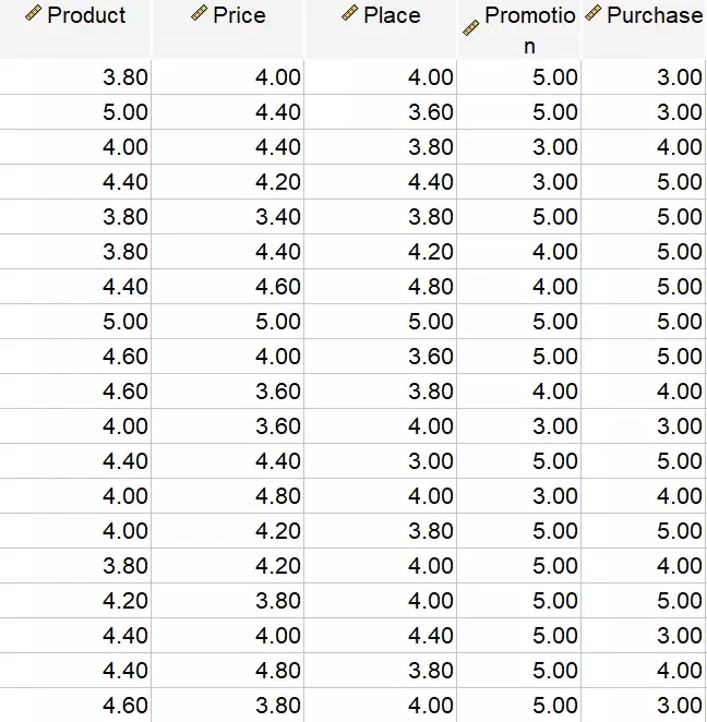 การวิเคราะห์ correlation ด้วย spss 