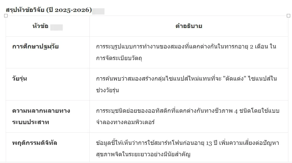 การทำวิจัยด้านจิตวิทยาเด็ก 
