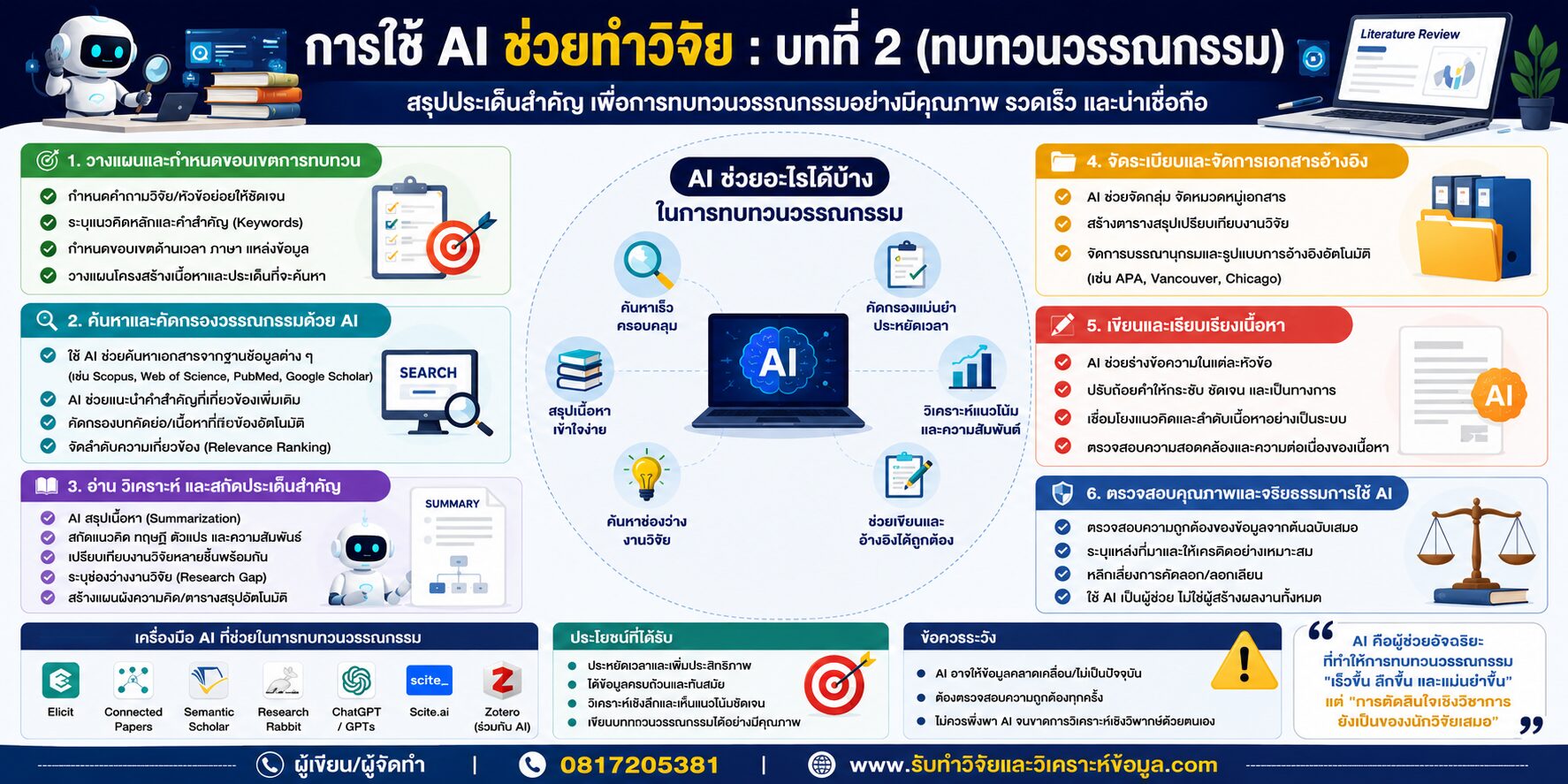 การใช้ AI ช่วยทำวิจัยบทที่2