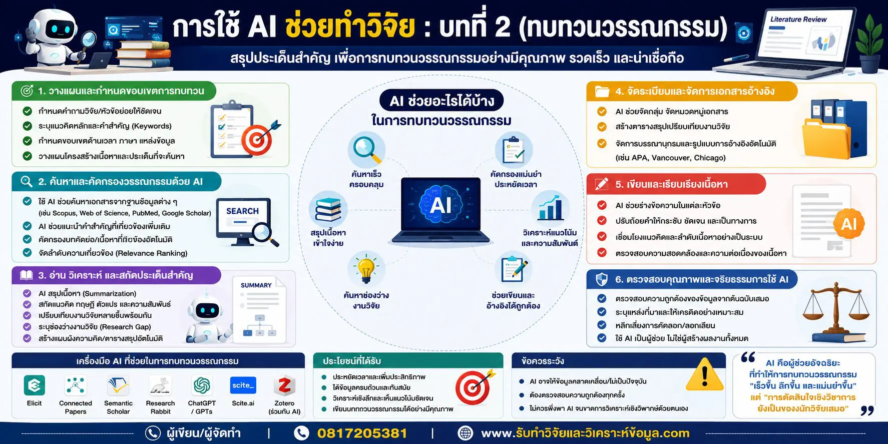 การใช้ AI ช่วยทำวิจัยบทที่2