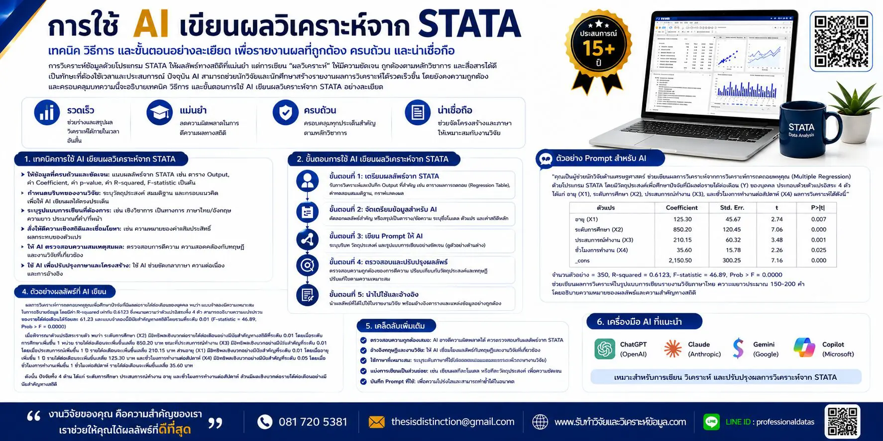 การใช้ ai เขียนผลวิเคราะห์จาก stata