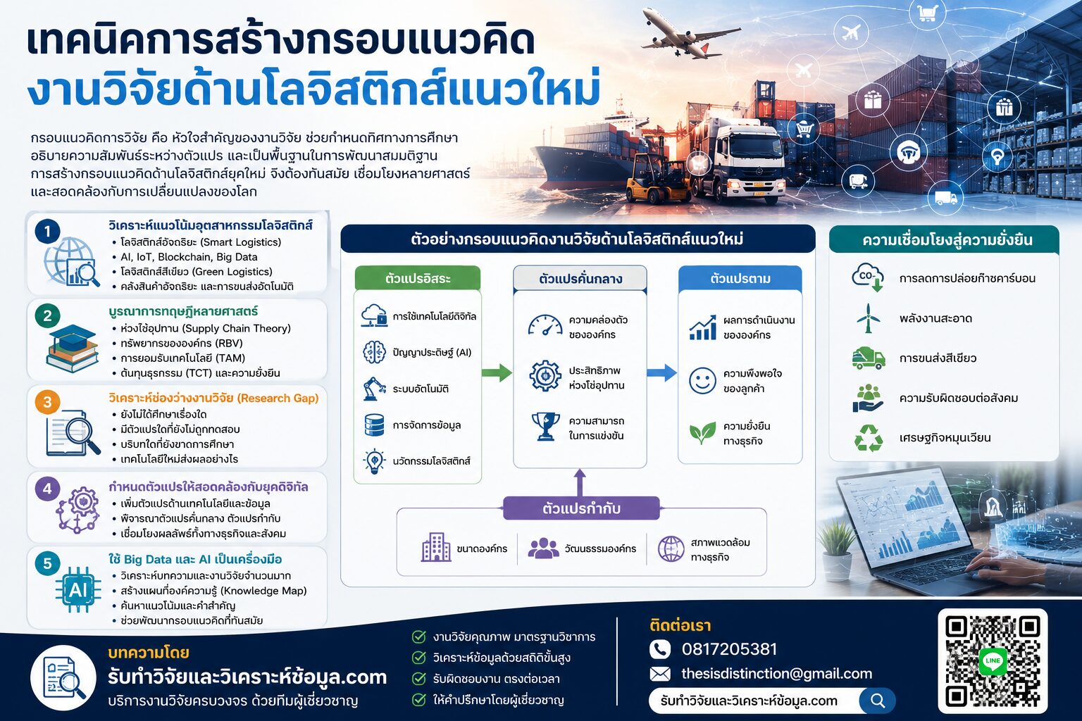 การสร้างกรอบแนวคิดงานวิจัยโลจิสติกส์แนวใหม่
