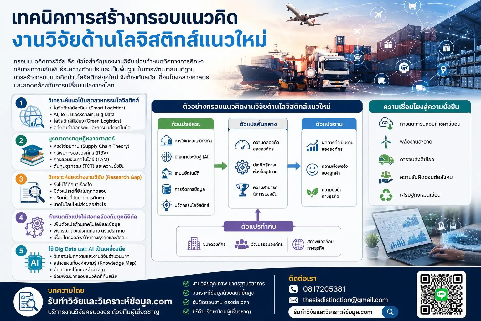 การสร้างกรอบแนวคิดงานวิจัยโลจิสติกส์แนวใหม่