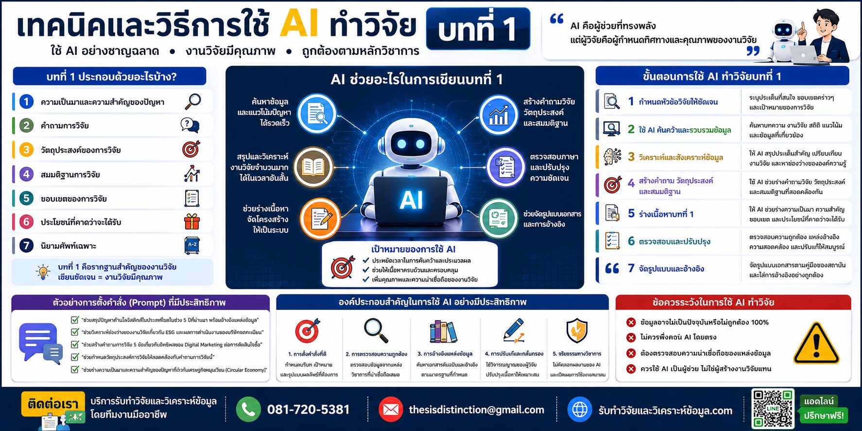 เทคนิคการใช้ AI ทำวิจัยบทที่1
