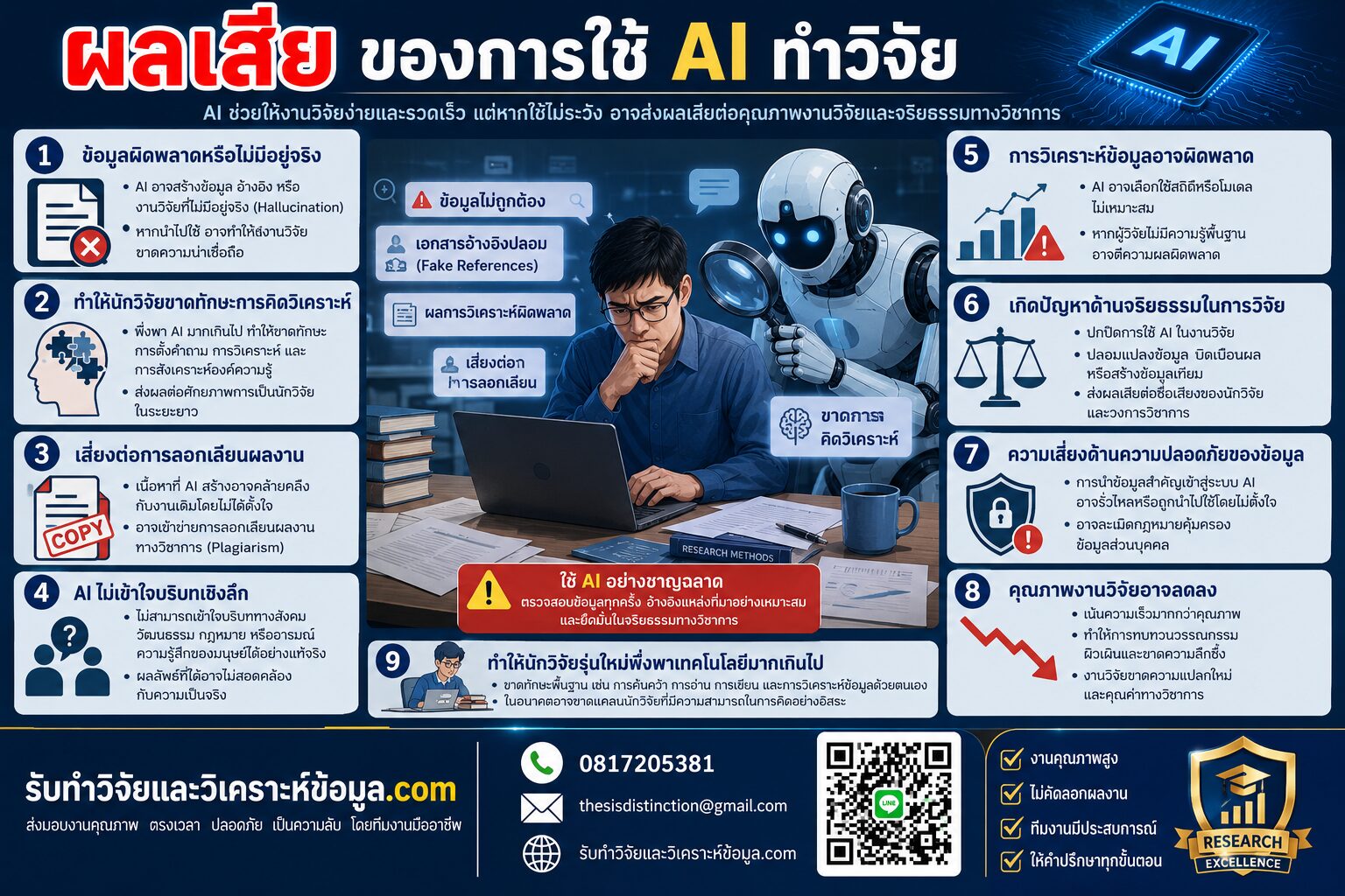 ข้อเสียของการใช้ AI ทำงานวิจัย