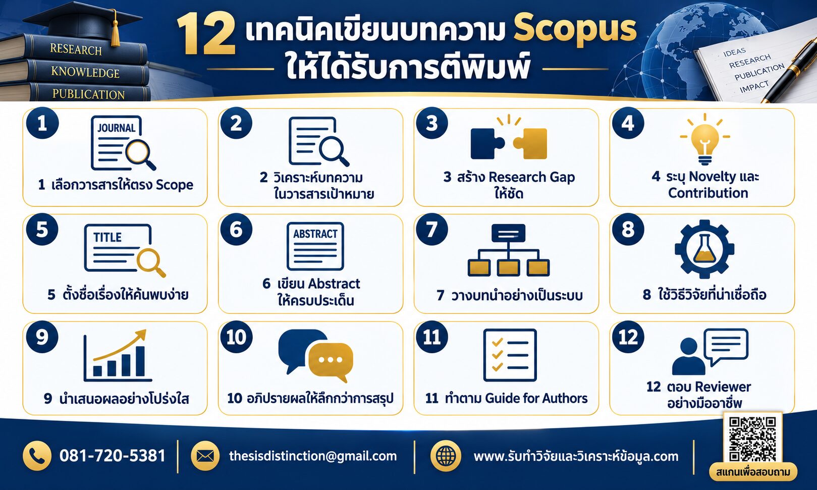 12 เทคนิคเขียนบทความ Scopus ให้ได้รับการตีพิมพ์: คู่มือตั้งแต่เลือกวารสารถึงตอบ Reviewer